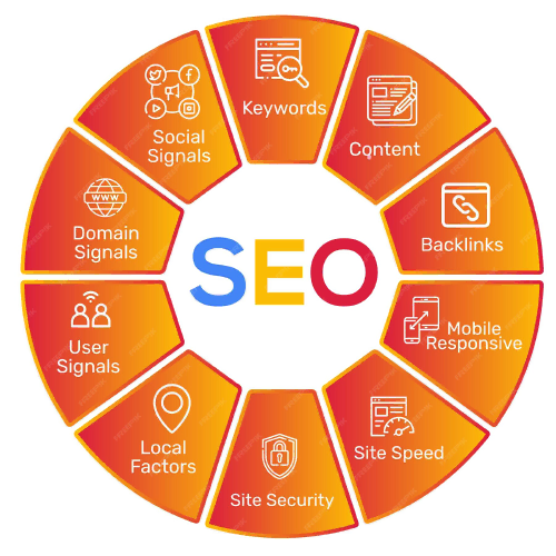 SEO Services in Milton Keynes