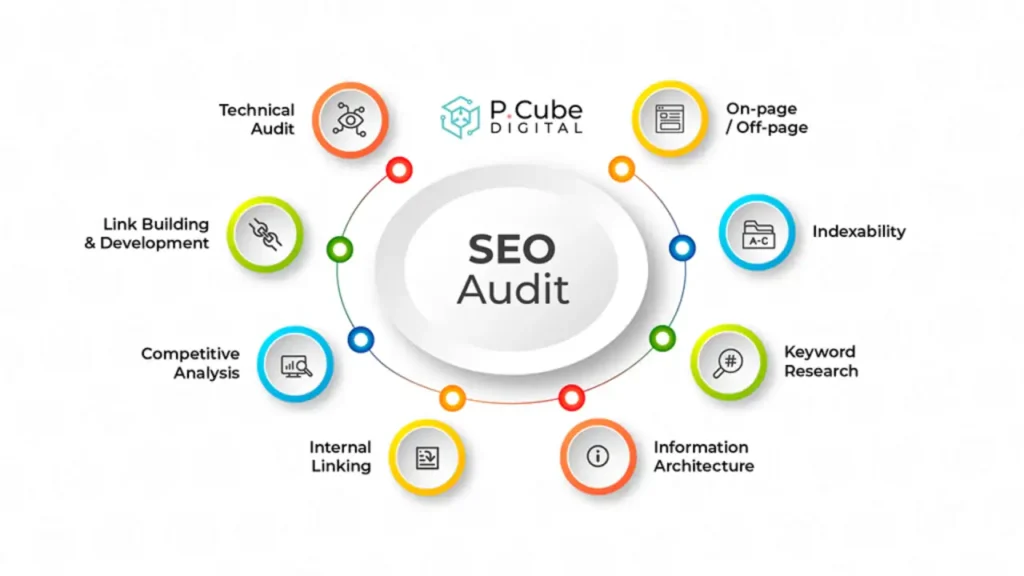 seo audit london