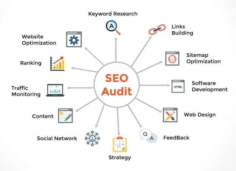 SEO Audit