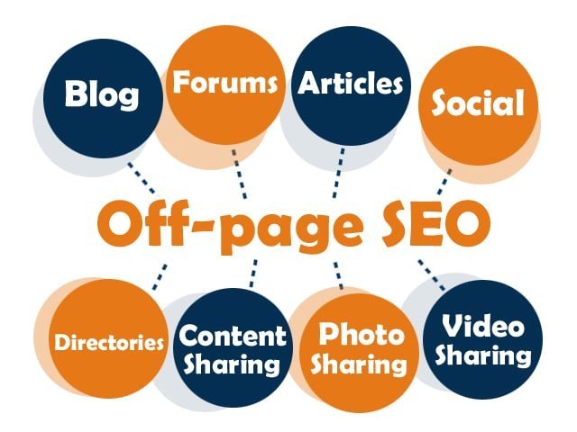 Technical SEO        Fixing website errors, improving speed, indexing, crawlability, and Core Web Vitals for better performance and rankings.