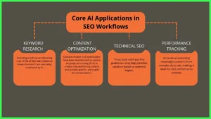 Automate SEO Tasks