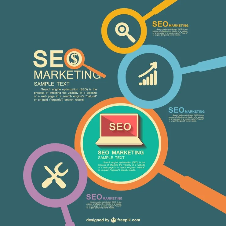 Link Building Packages UK