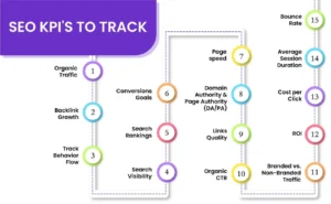 SEO KPIs