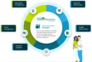 SEO Package Prices in the UK