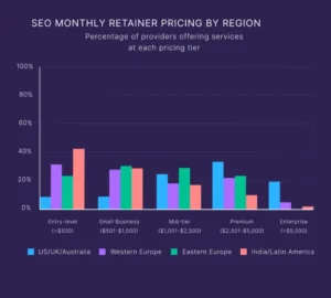 SEO Package Prices in the UK