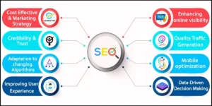 seo strategist in uk