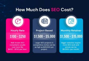 UK SEO Pricing