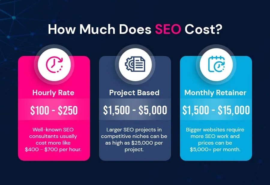 UK SEO Pricing