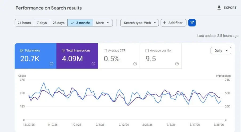 fitness mentors seo case study