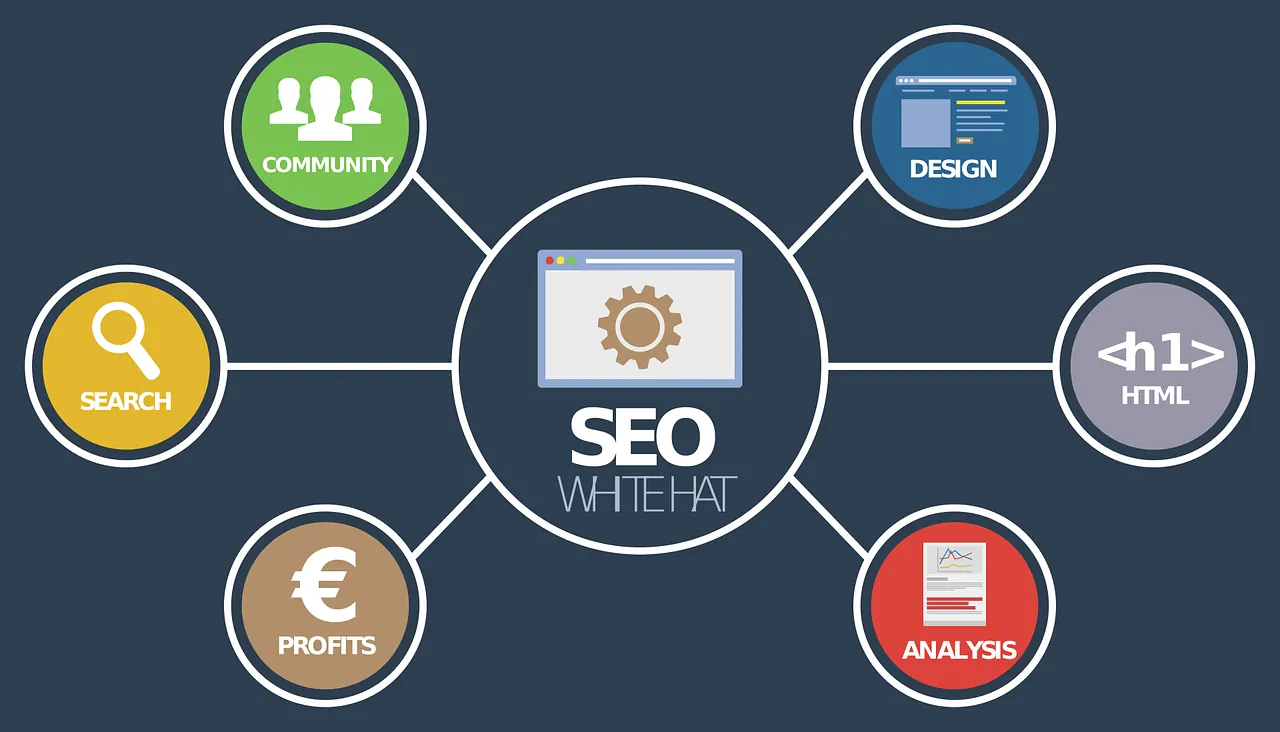 international seo services