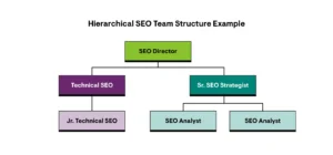 seo strategist​ in uk
