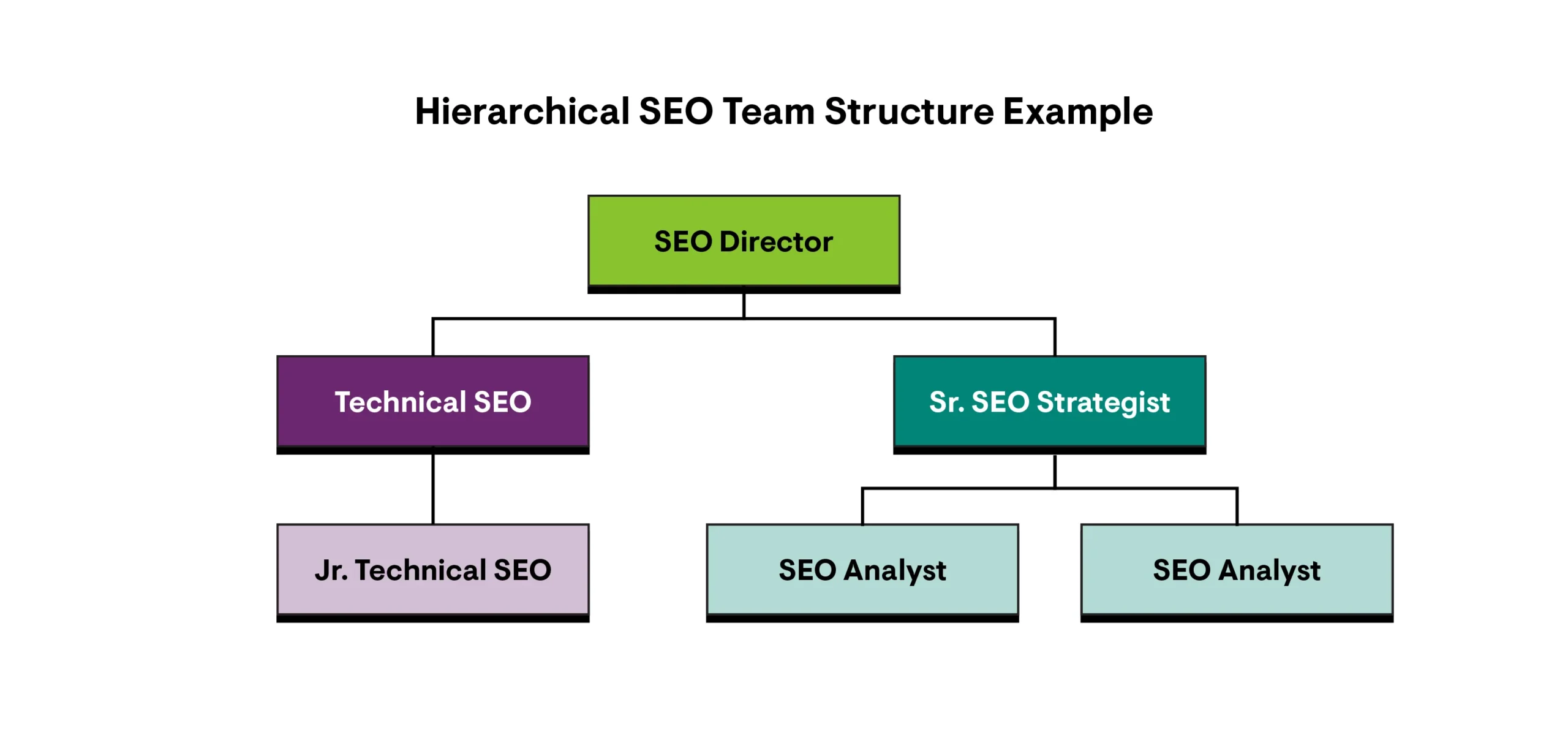seo strategist​ in uk