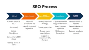 seo strategist​ in uk