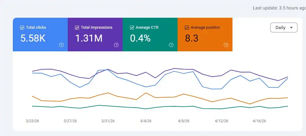 SEO Audit for HVAC After Results
