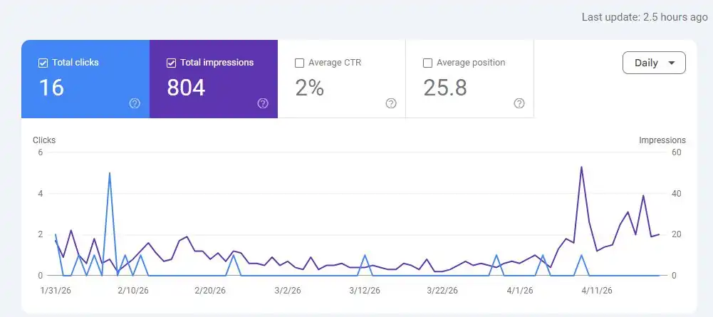SEO Audit for HVAC Before Results