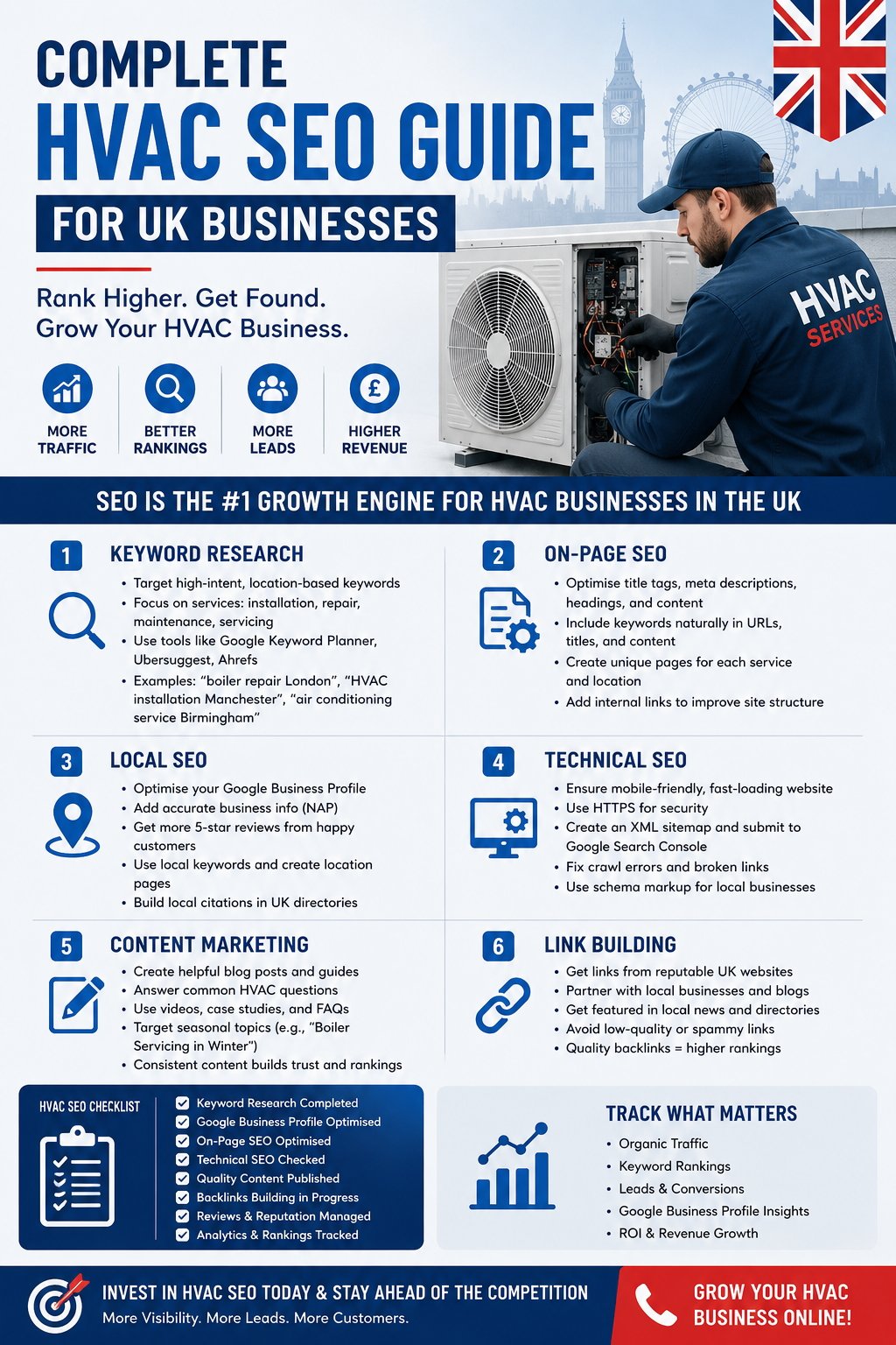 HVAC marketing services UK