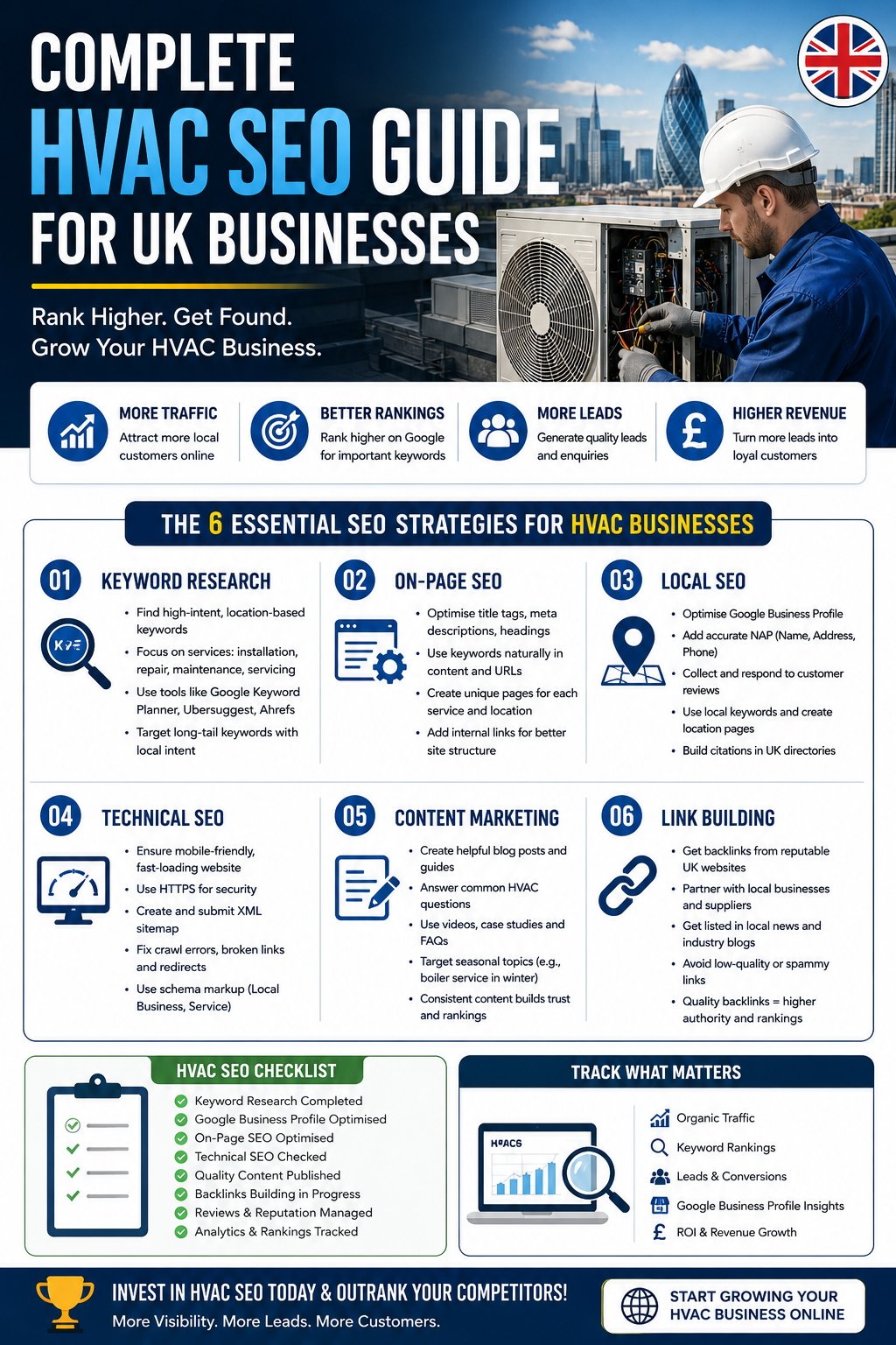 HVAC digital marketing UK