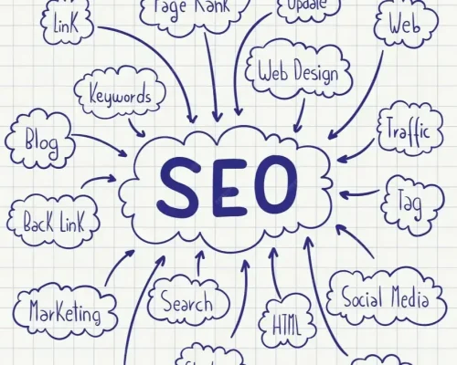 seo in liverpool